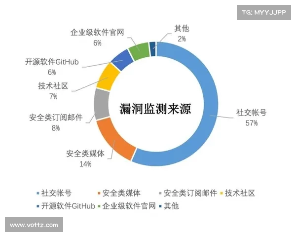 可能有超过10万人受到与Ivanti相关的CISA泄漏影响 媒体 可能有超过10万人受到与Ivanti相关的CISA泄漏影响 媒体
